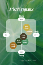 【期間限定2/26-23】Arbor Hair Oil【Light】+ Refill Diffuser Set